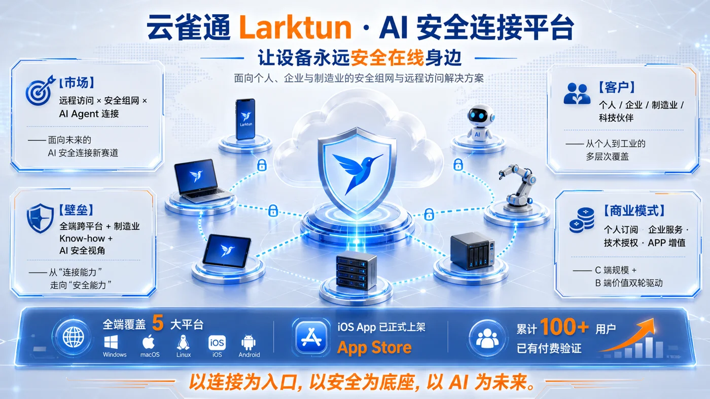 云雀通 · Larktun项目介绍