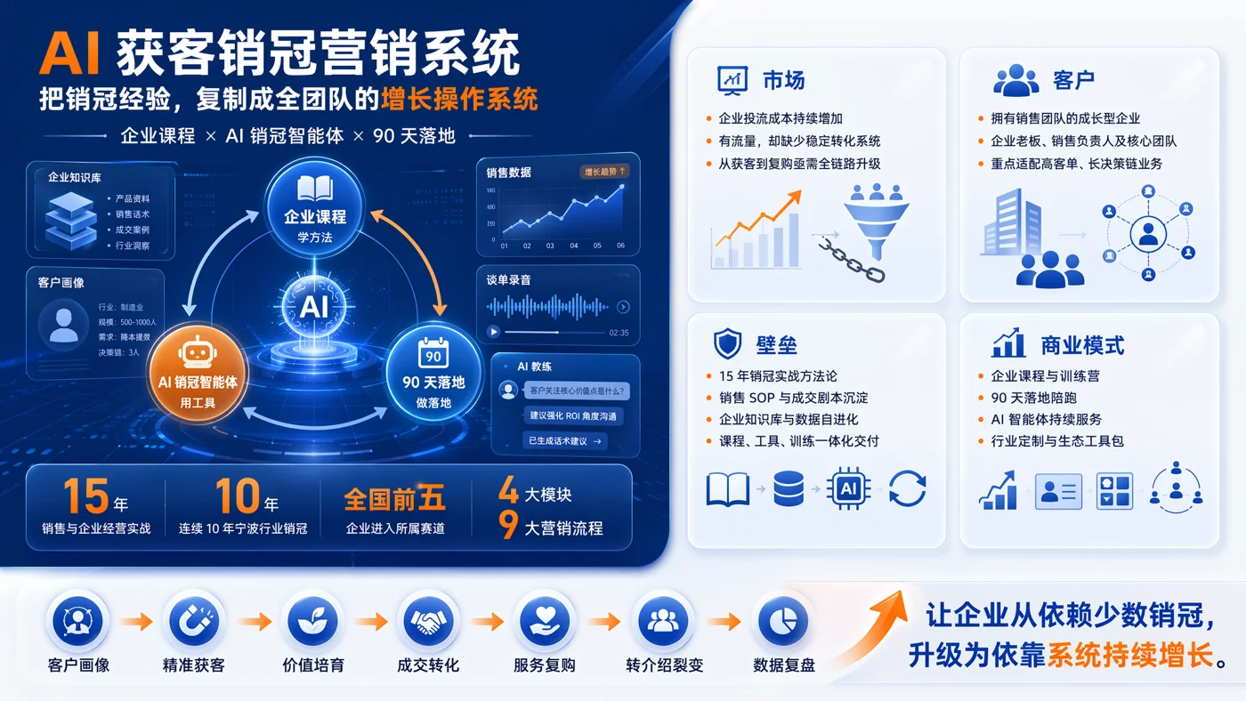 AI 销冠营销系统与落地陪跑项目介绍