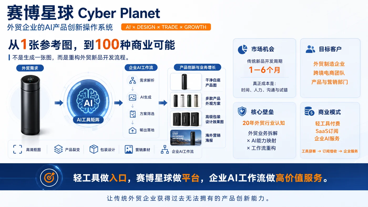赛博星球 · AIGC 产品创新平台项目介绍