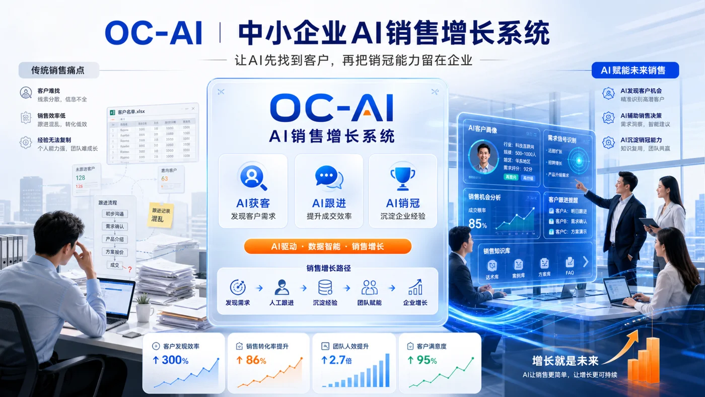 OC-AI · AI 获客项目介绍