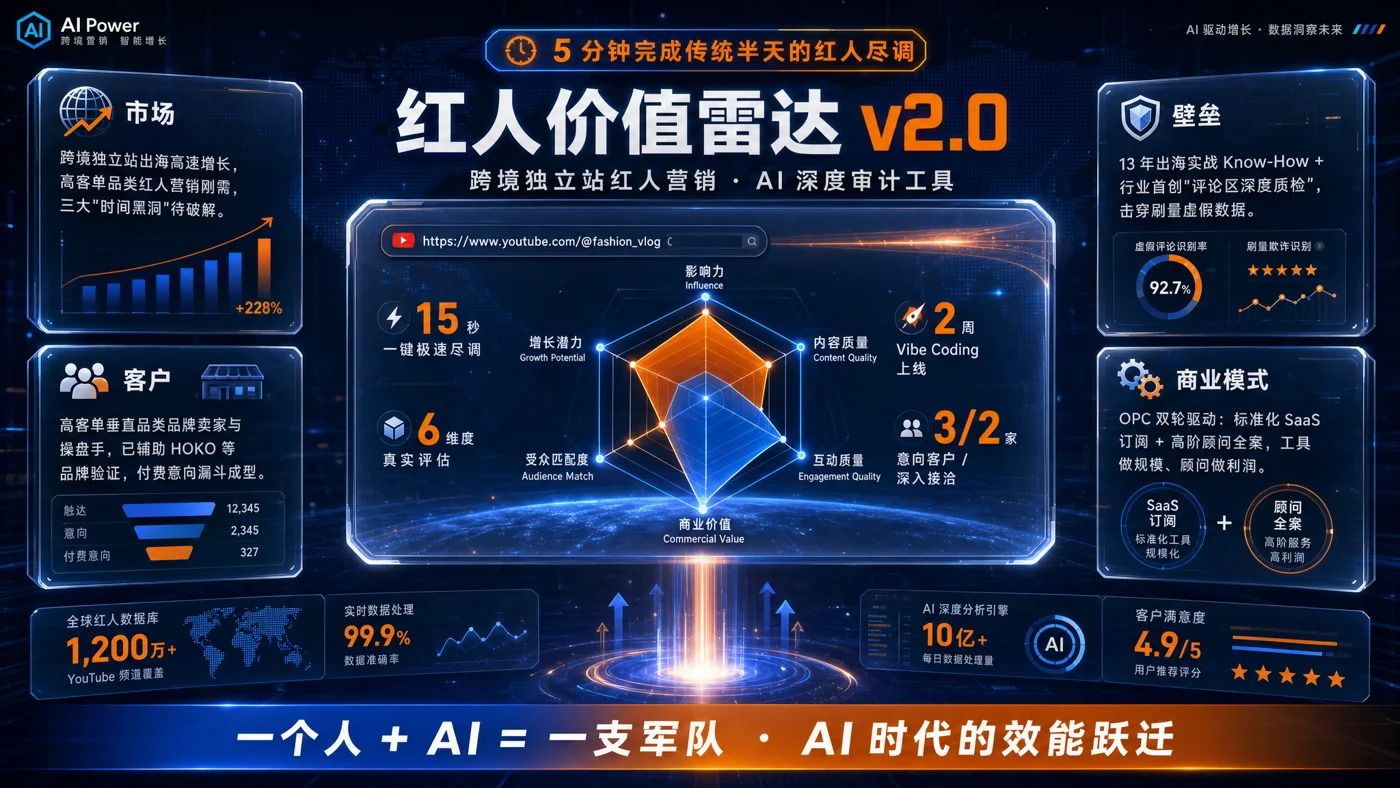 红人价值雷达项目介绍