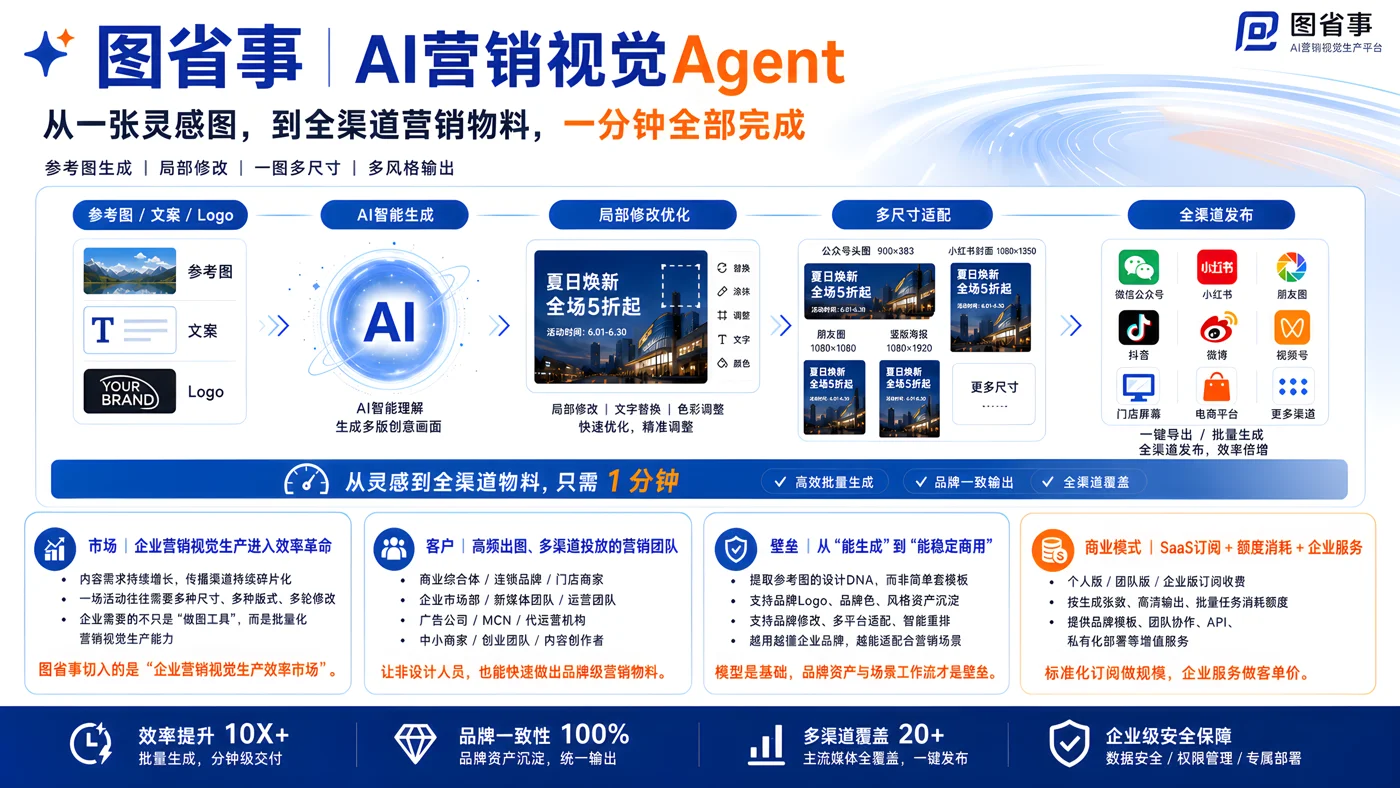 图省事 · AI 海报生成项目介绍
