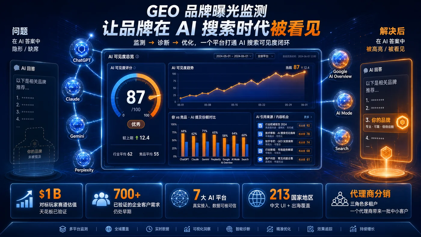 海外 GEO 品牌曝光监测项目介绍