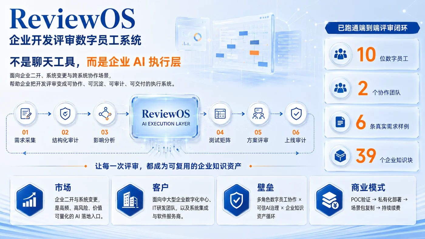 Review OS · 开发评审数字员工项目介绍