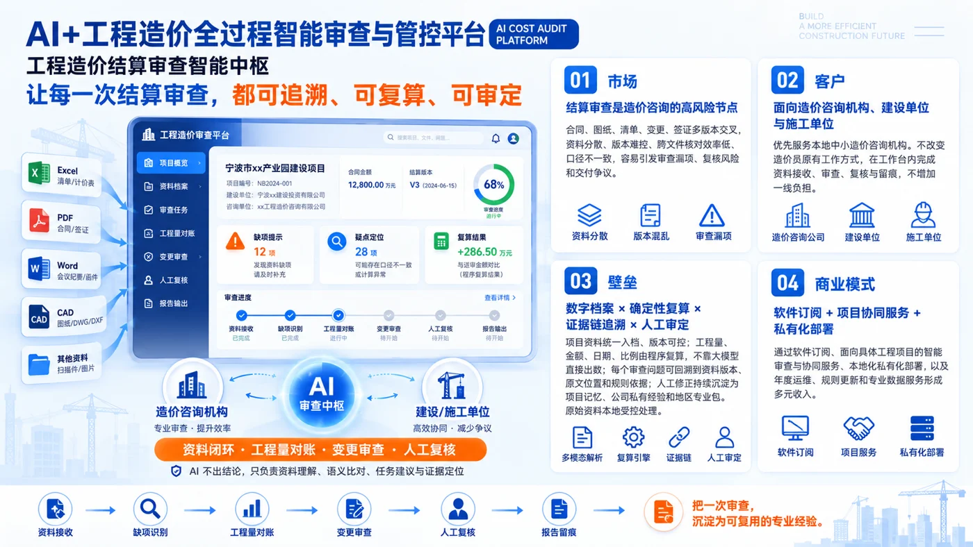 AI 工程造价智能审查平台项目介绍